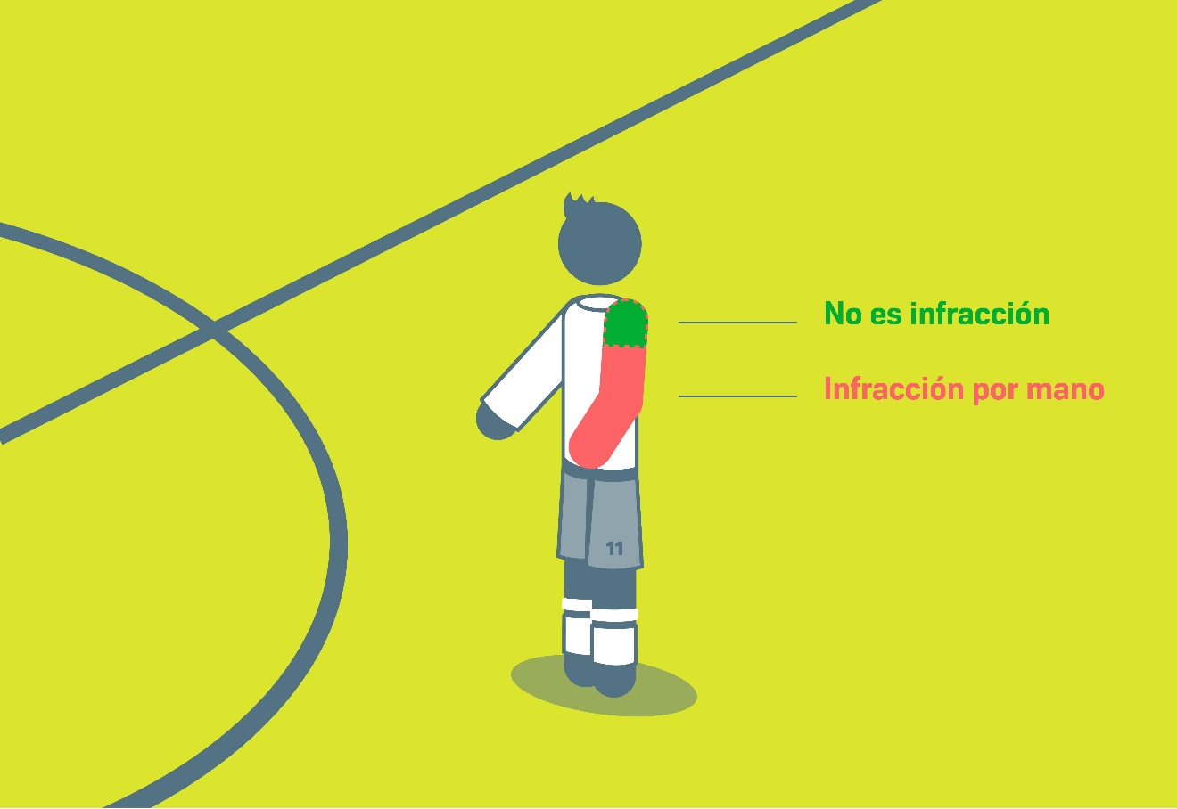 Infracción por mano - Zonas