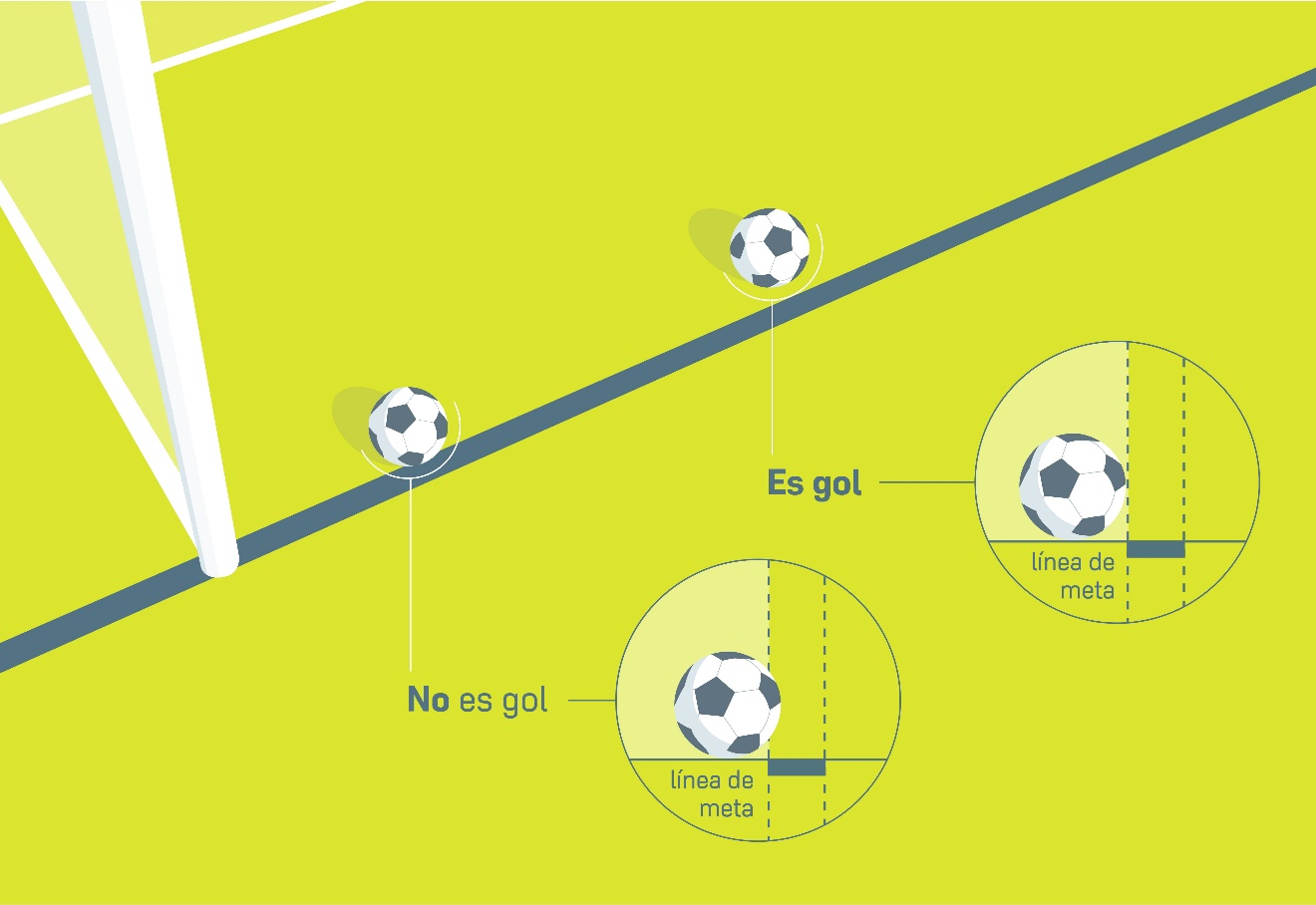 Es gol vs No es gol - Línea de meta